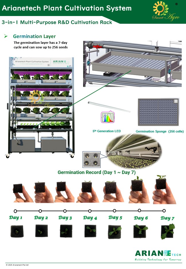 Multi-Purpose Cultivation Rack-EN-R1
